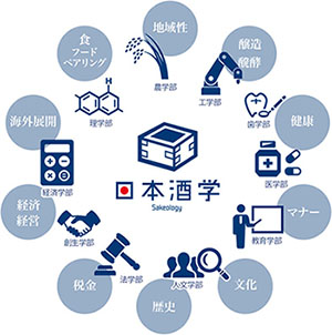 日本酒学センターマーク