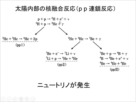 天文学入門の講義（第1回・西亮一准教授）