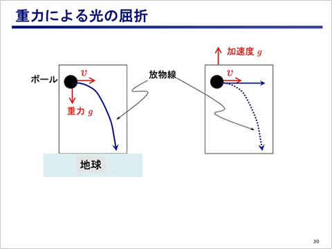 ブラックホールと重力波の講義(第4回・大原謙一教授)