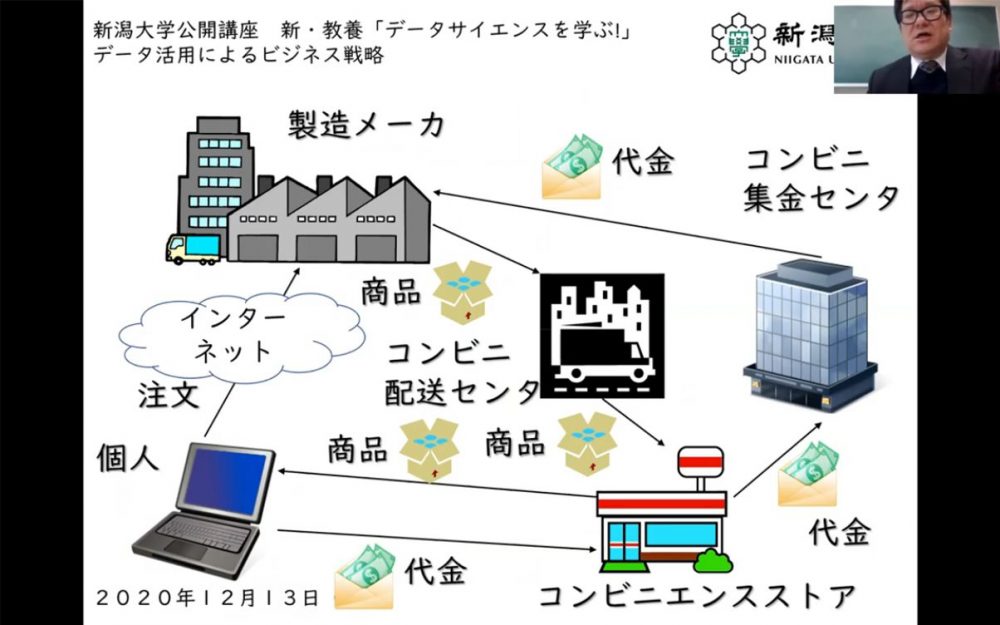 第2回「データ活用によるビジネス戦略」（山田修司教授）※写真は「コンビニエンスストアとネットショッピング」の解説