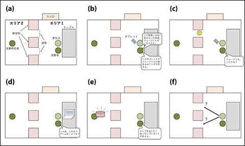 実際の実験の様子