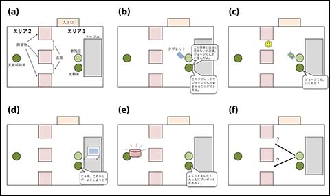 実際の実験の様子