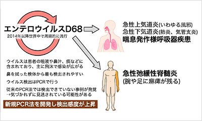 医師に連絡する時期