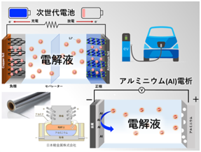 2.理学部での自然科学研究の最前線(数学・物理・化学篇)