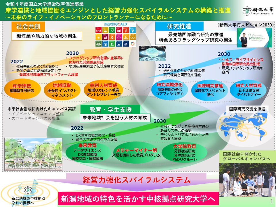 文部科学省令和4年度「国立大学経営改革促進事業」に採択されました