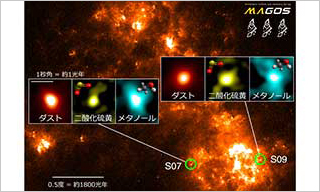 Discovery of a hot core in the Small Magellanic Cloud for the first time – Approaching the chemical evolution of matter in the distant universe – |  search results |  news