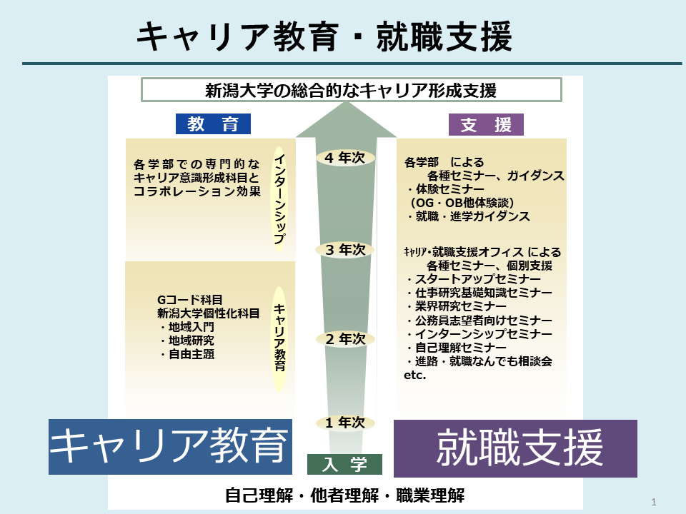 キャリア形成支援