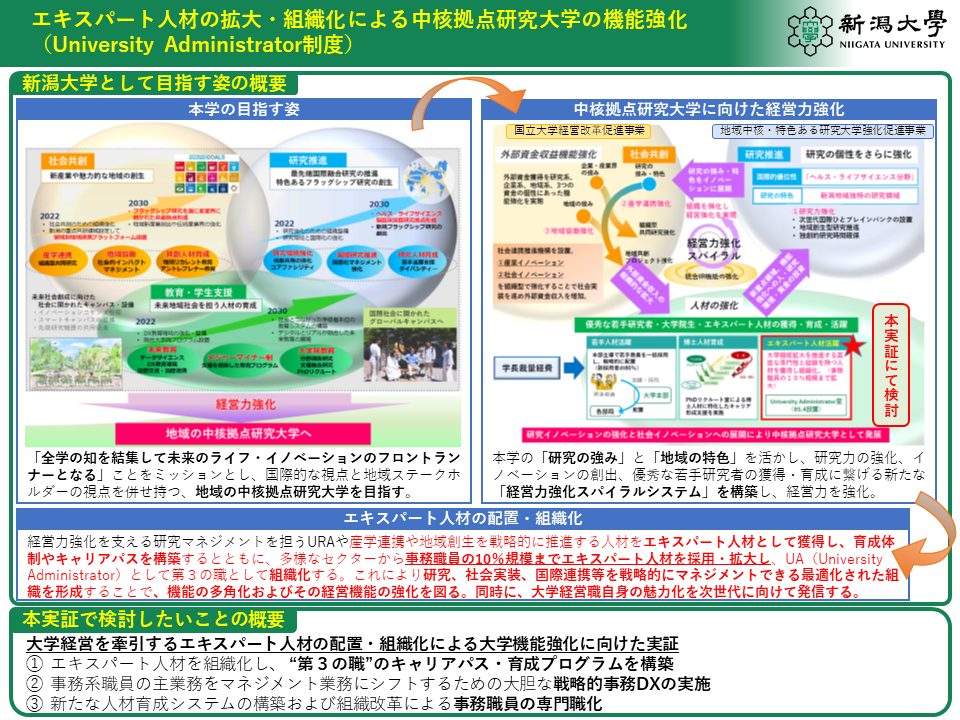 PEAKS実証事業概要図