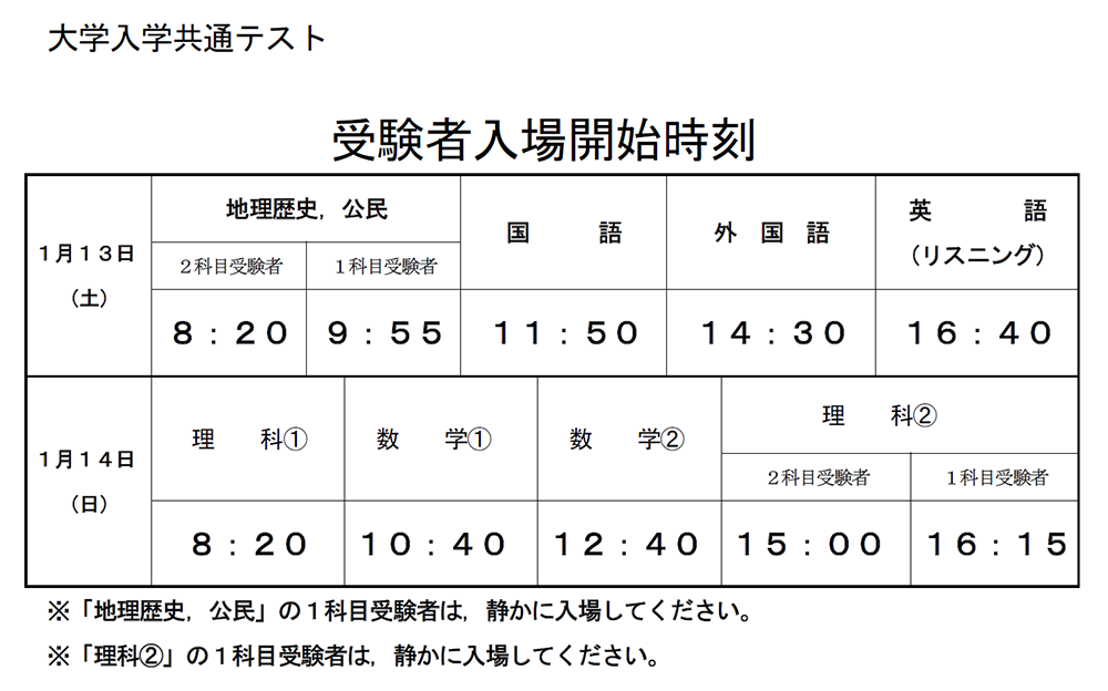 令和6年度大学入学共通テスト受験者入場開始時刻表