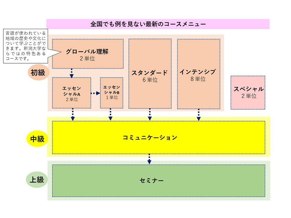 外国語教育メニュー