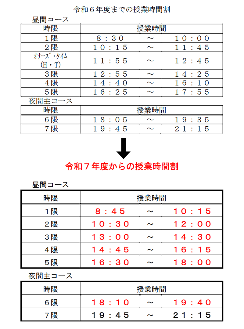 令和7年4月からの授業時間割