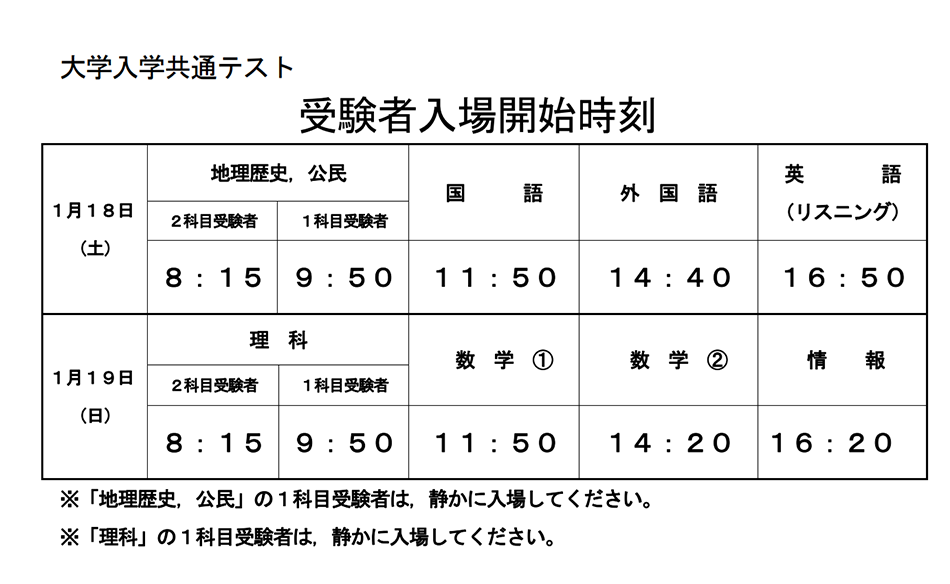 令和7年度大学入学共通テスト受験者入場開始時刻表