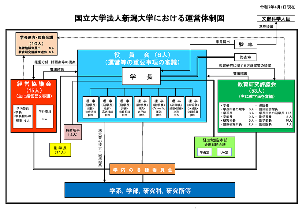 運営体制イメージ