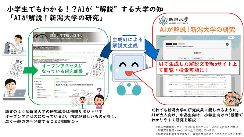 webサイトの説明図