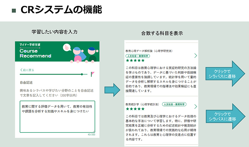 CRシステムの機能を示した画像