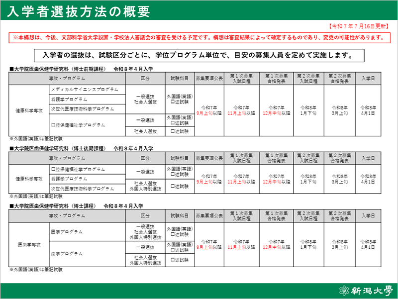 医歯保健学研究科（仮称）入学者選抜の概要