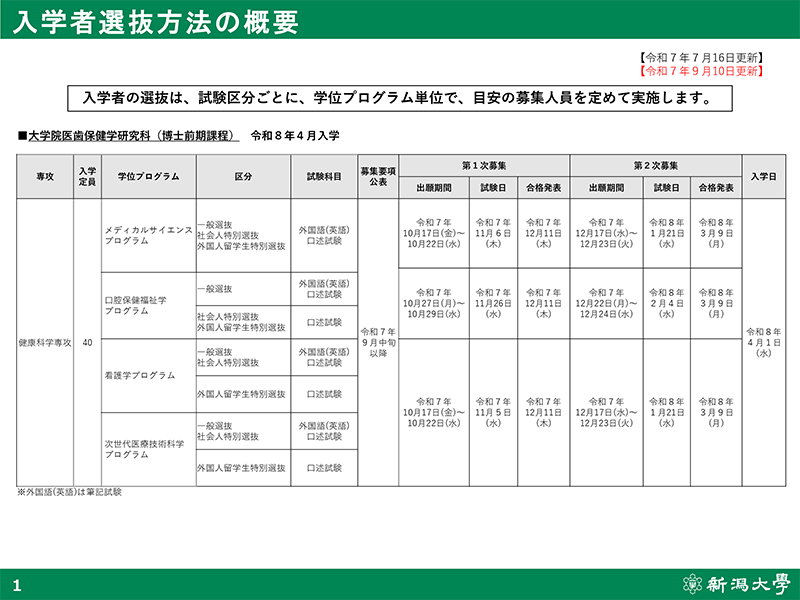 医歯保健学研究科入学者選抜の概要
