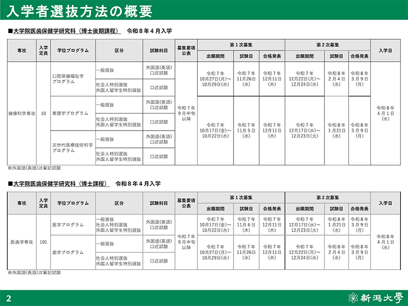 医歯保健学研究科入学者選抜の概要