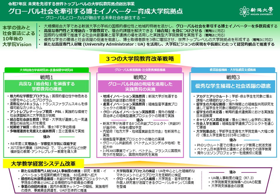 令和7年度「未来を先導する世界トップレベル大学院教育拠点創出事業」構想概要図