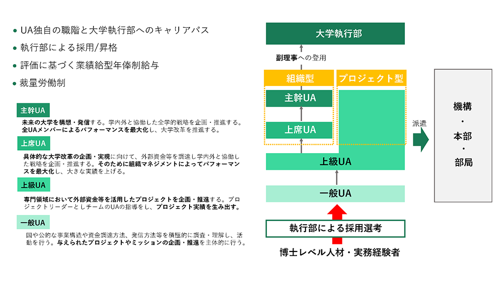 UA独自の人事制度「UA制度」