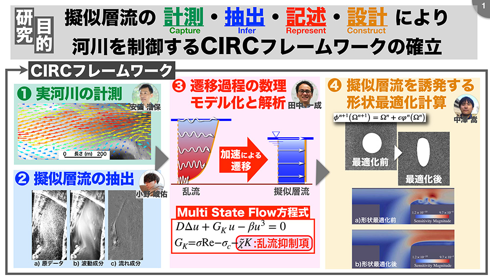 採択された研究の概要図