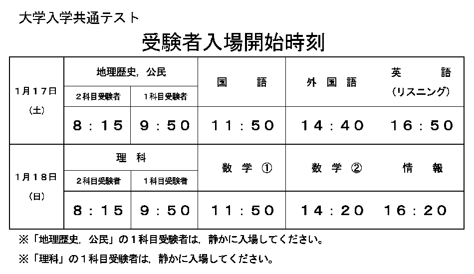令和8年度大学入学共通テスト受験者入場開始時刻表