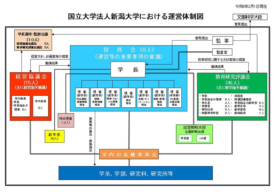 運営体制イメージ