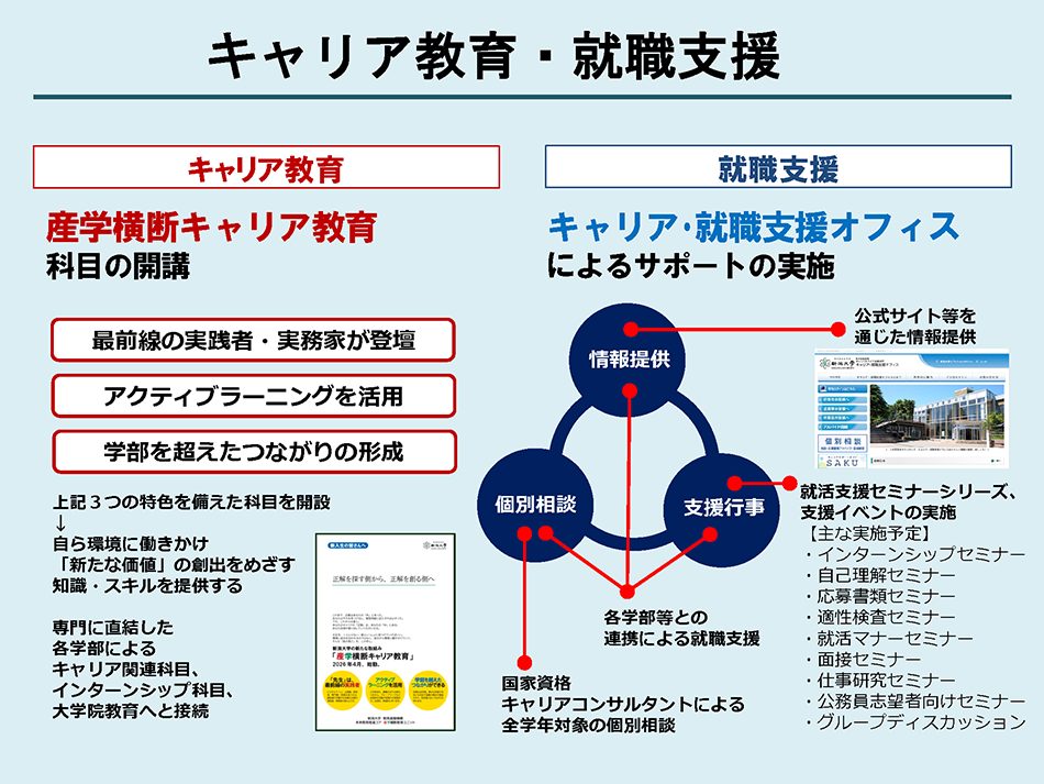 キャリア形成支援