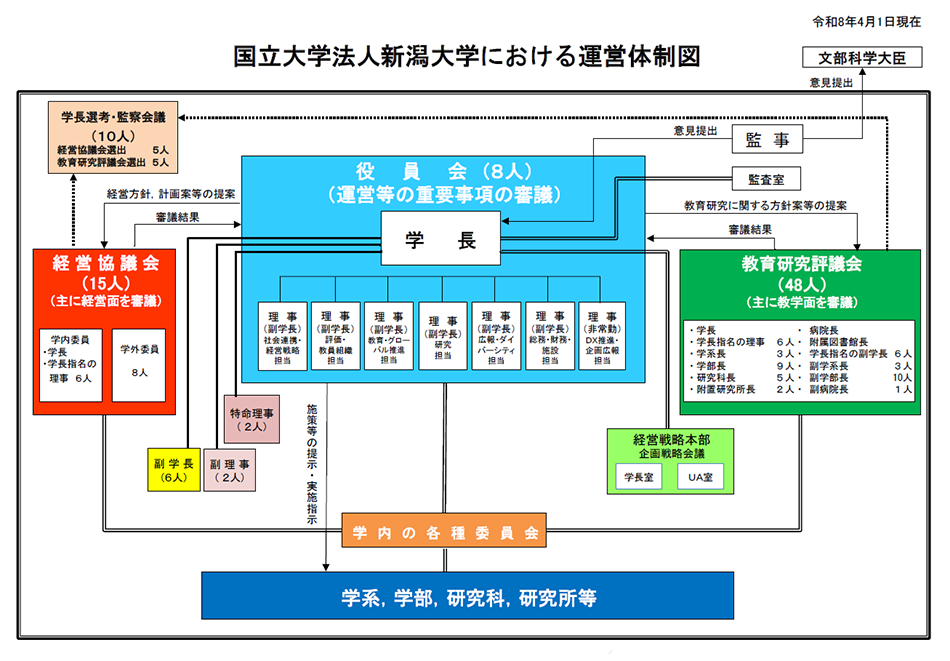 運営体制イメージ