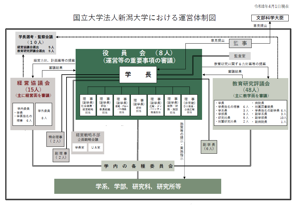 運営体制イメージ