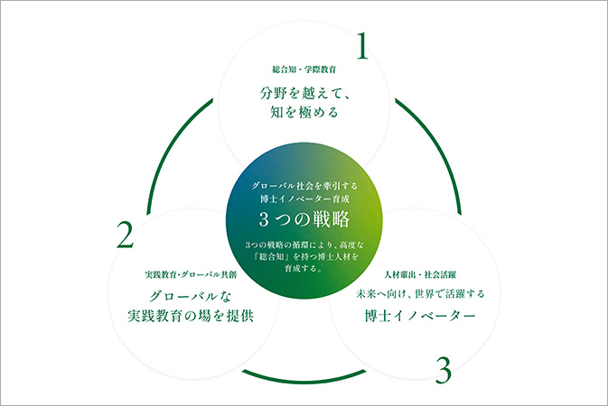 FLAGs①