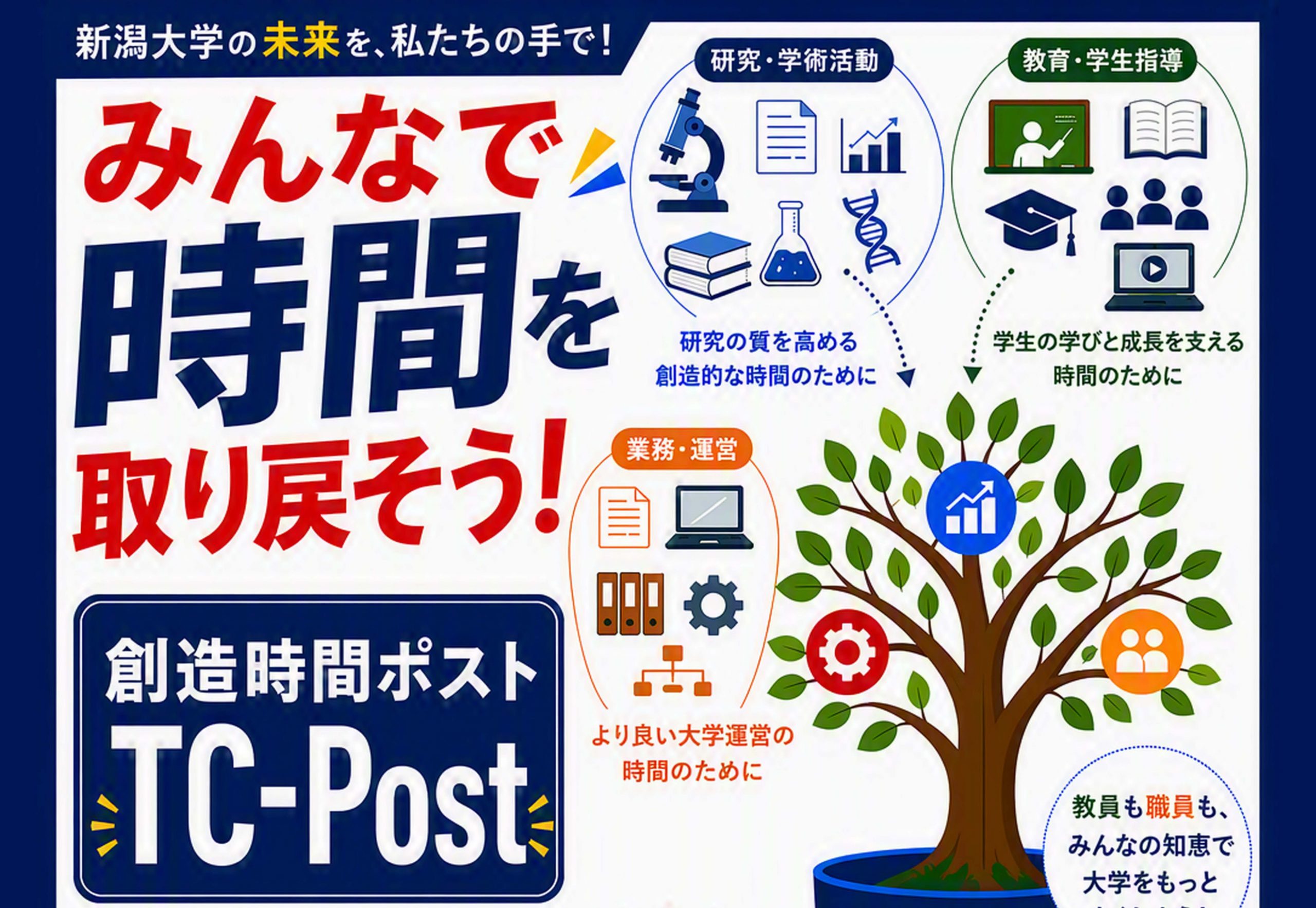学内教職員向け】創造時間ポスト（TC-Post）を開設しました | ニュース