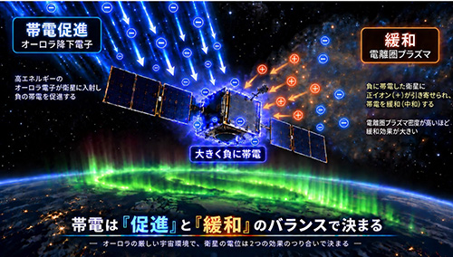 研究の写真