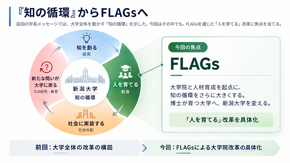 『知の循環』からFLAGsへ