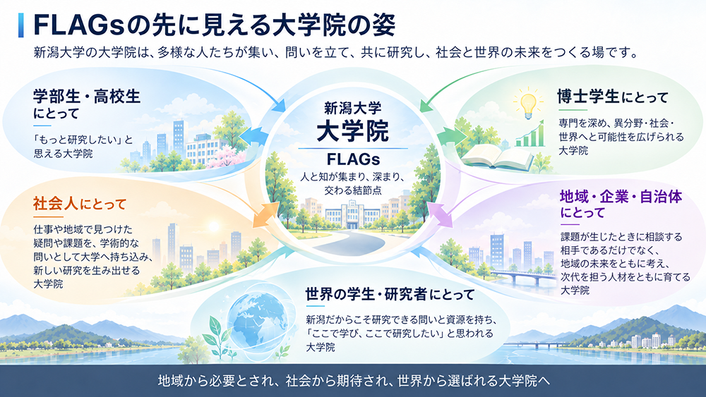 FLAGsの先に見える大学院の姿